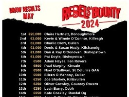 Rebels' Bounty results for May