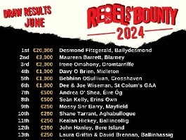 Rebels’ Bounty results for June