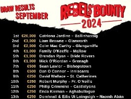 Rebels' Bounty results for September